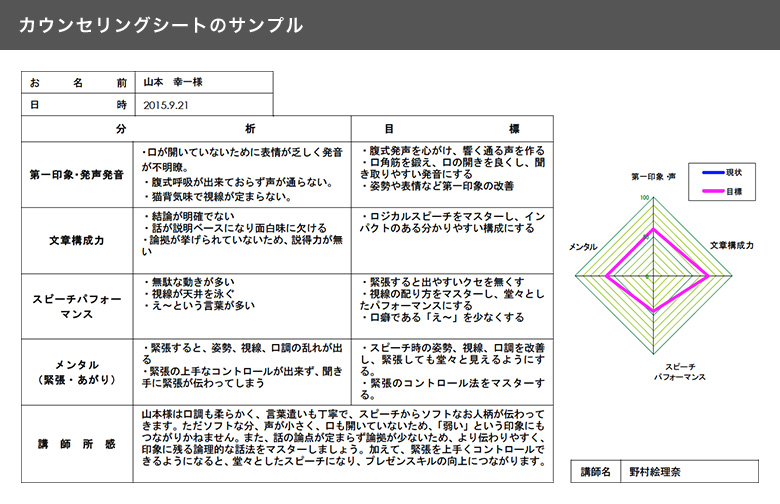 カウンセリングシートのサンプル