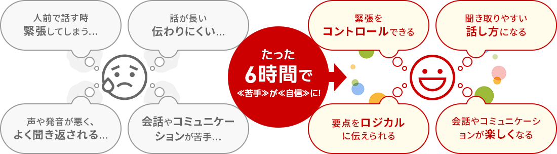 【6時間で変わる】ビジネスやプライベートで使える話し方教室（その話し方、6時間で変わります!）