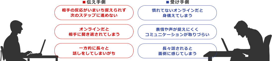 オンラインでの伝え側と受け手側の悩み