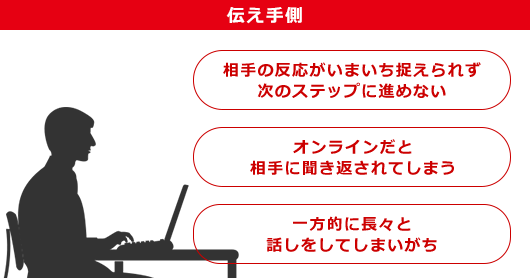 オンラインでの伝え側と受け手側の悩み