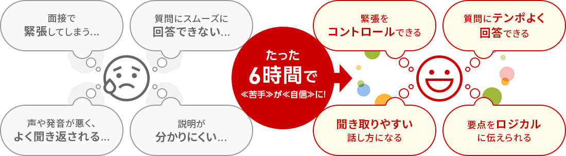 【6時間で変わる】ビジネスやプライベートで使える話し方教室(昇進試験の面接での、6時間で変わります!)
