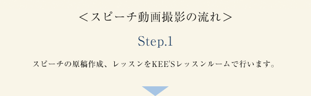 Step.1 スピーチの原稿作成、レッスンルームで行います。